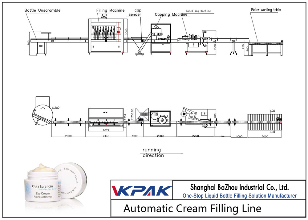 Automatische Cream Filling Line