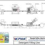 Automatic Detergent Filling Line Automatische wasmiddelvullijn